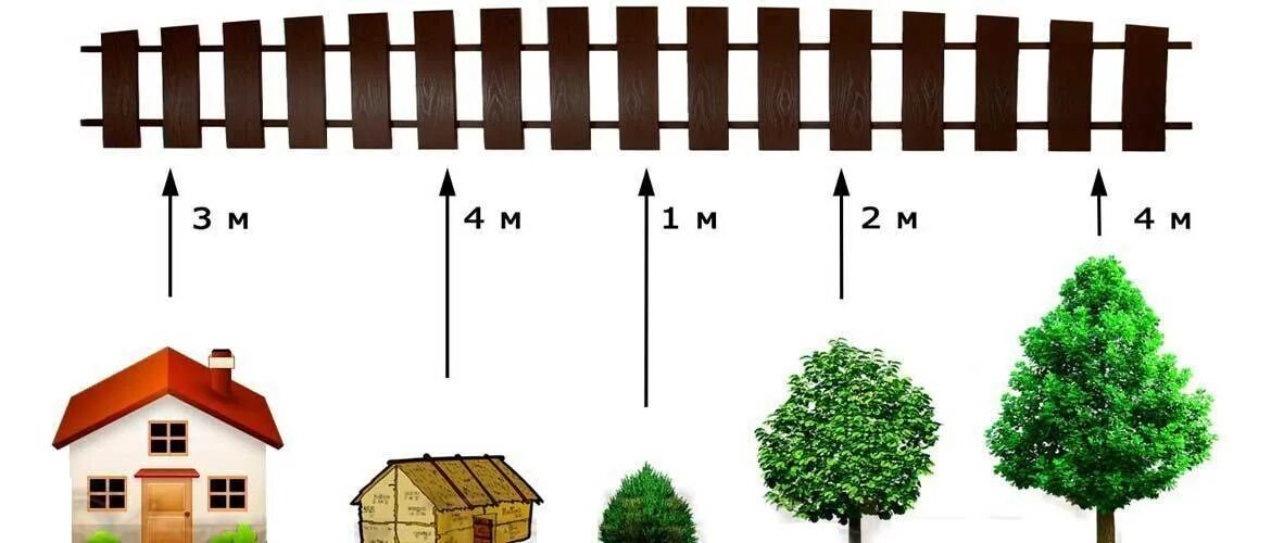 Сколько от забора можно сажать деревья. Высота забора на дачном участке по закону нормативы 2021. Высота соседского забора. Нормы высоты забора между соседями. Забор между участками.