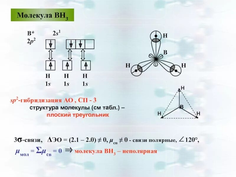 Строение тип гибридизации. Sp3 гибридизация схема. SP sp2 sp3 гибридизация комплекса. Сп2 гибридизация строение молекулу. Жлинна связей sp2 гибридизация.