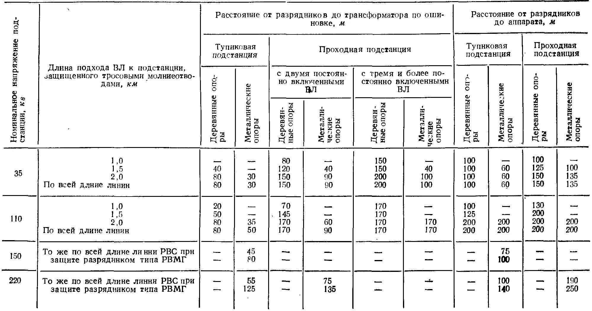 Расстояние от здания до трансформаторной подстанции. Охранная зона от КТП 10/0.4. Расстояние до трансформаторной подстанции. Нормы и правила установки трансформаторных подстанций.