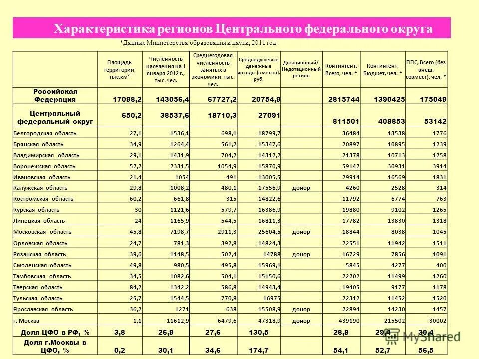 как рассчитать среднегодовую численность населения формула. среднегодовая численность населения китая 2019 год.