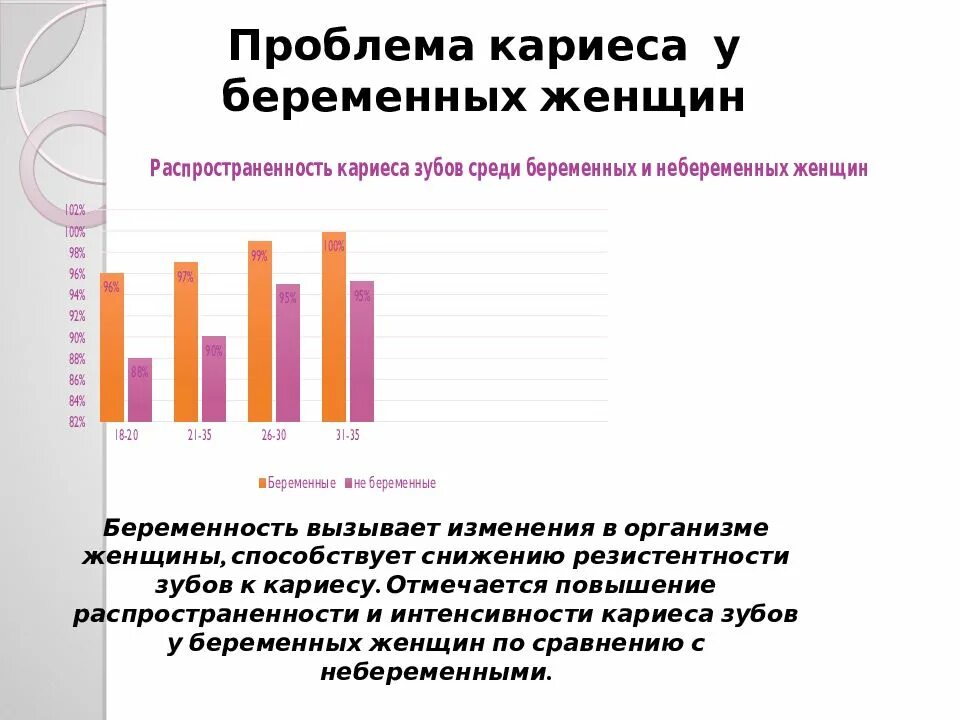 Зубная боль при беременности форум. Распространенность кариеса зубов. влияние кариеса на беременность. кариес зубов при беременности влияние. факторы развития кариеса у беременных.