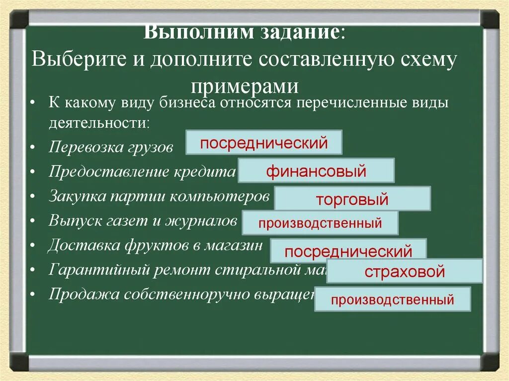 Формы и типы бизнеса. Виды бизнеса. Виды бизнеса и примеры. Виды бизнеса и примеры 7 класс Обществознание. Виды деятельности бизнеса.