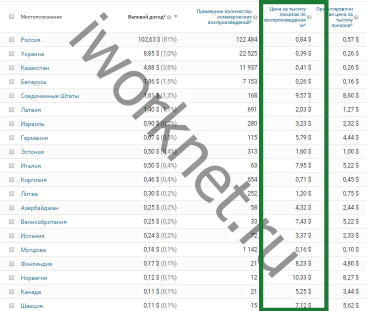 Сколько платит youtube за просмотры. Сколько платит ютуб. Колько платит ютуб за просмотры. Сколько платят за просмотры на youtube. Сколько платят за просмотры натубе.