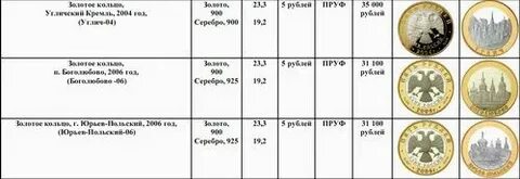 Продать монеты сбербанка золото