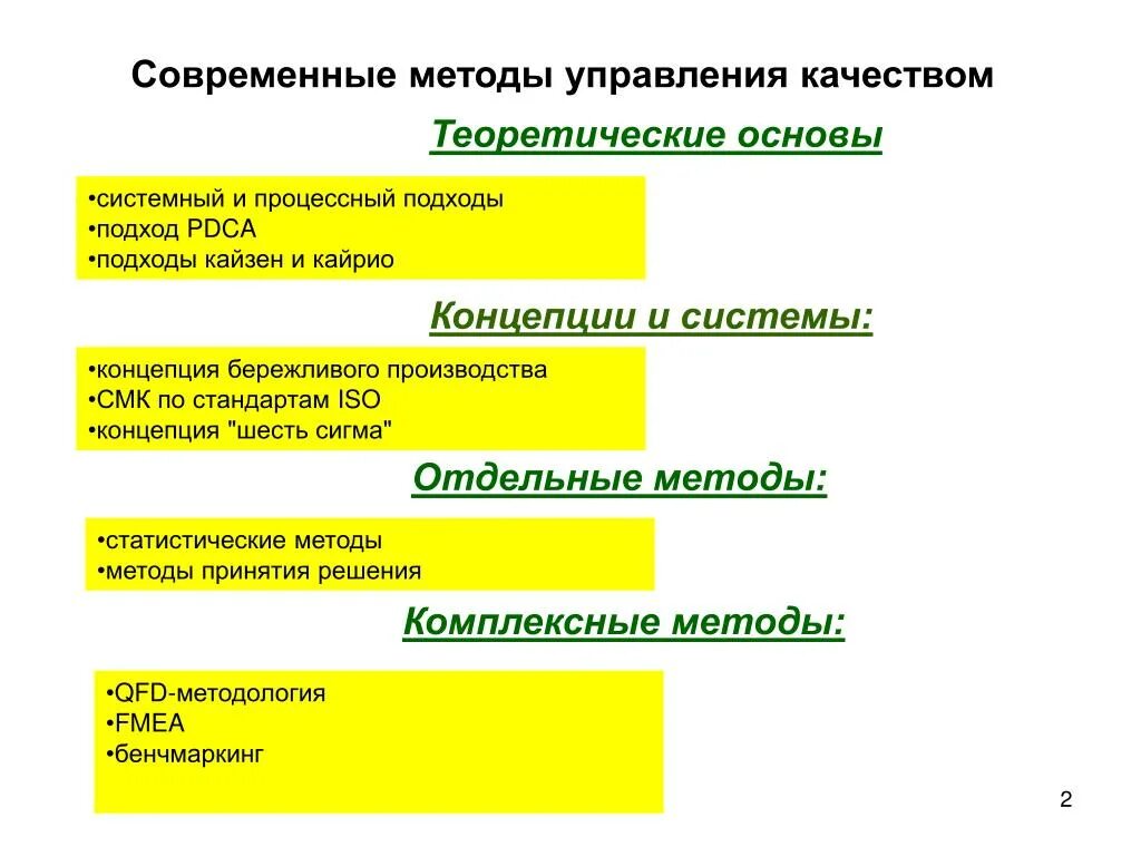 Современная концепция качества. Современные методы управления качеством. Современные подходы и методы управления качеством. Методы менеджмента качества методы. Современный подход к управлению качеством.