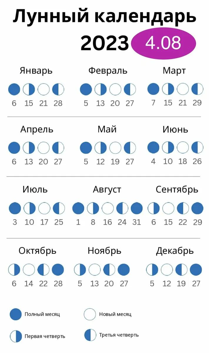 Когда нарастающая луна в марте 2024. Календарь Луны. Какая сейчас Луна. Календарь фаз Луны на 2023. Фаза Луны на сегодняшний день.