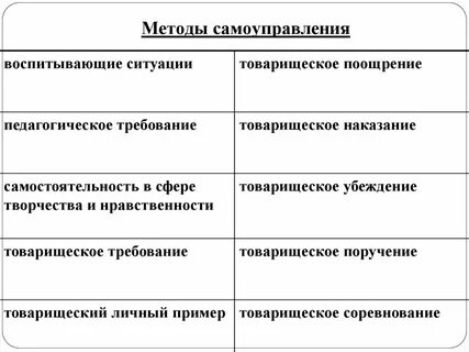 Способы самоуправления