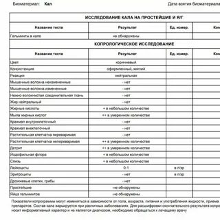 Анализ кала на копрограмму подготовка