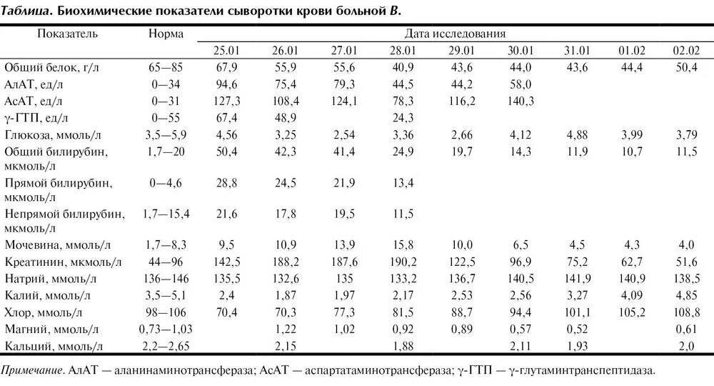 Белок в крови при беременности норма. Билирубин норма у беременных 1 триместр. Нормы биохимии крови у беременных 3 триместр. Биохимия крови при беременности 3 триместр норма. Биохимия крови показатели при беременности.