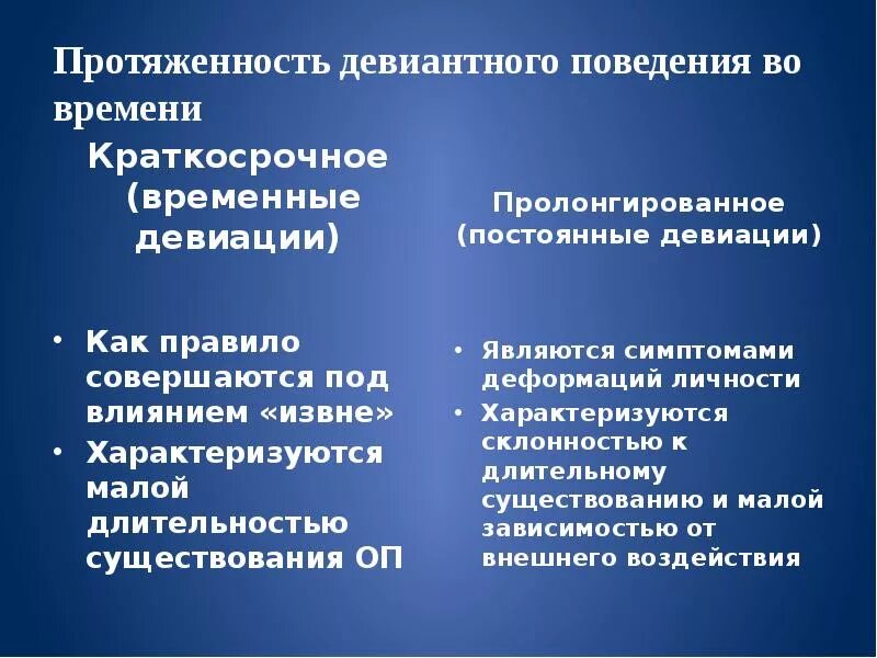 Социально девиантное поведение примеры. Девиантное поведение. Девиантное поведение это в психологии. Формы отклоняющегося поведения. Типы отклоняющегося поведения.