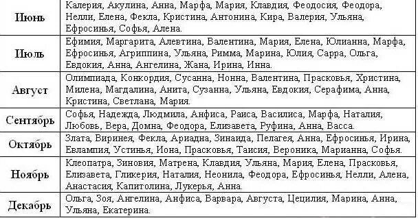 Август имена мальчиков по церковному. Церковный календарь имён девочек по месяцам и числам. Имена для девочек по месяцам сентябрь. Имена девочек рождённые в августе. Имена для мальчиков в августе по церковному.