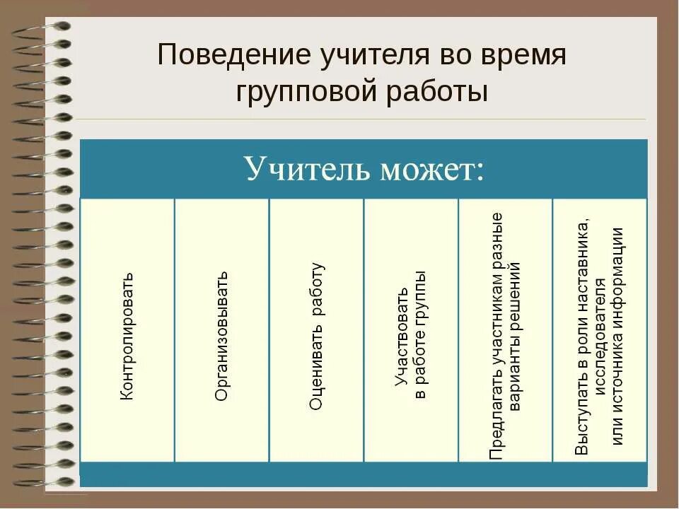 Тип поведения педагога