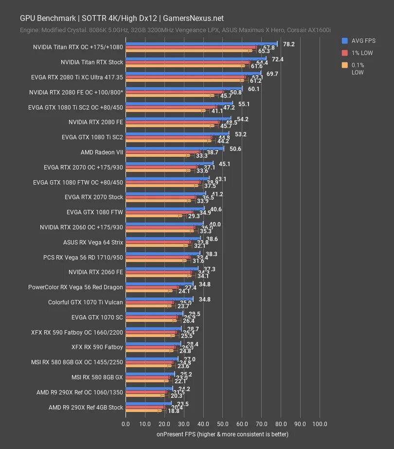 Как включить счётчик фпс в amd radeon. Amd boost fps. Amd a8-7600 radeon r7 10 compute cores 4c+6g. Frame rate target control. Увеличение фпс амд.