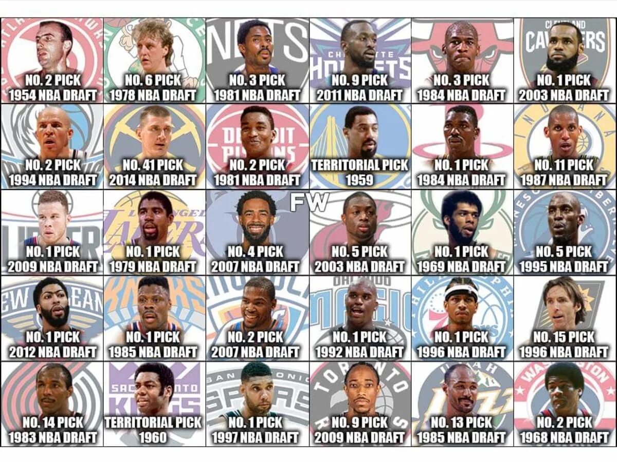 Что значит драфт. Драфт нба. драфт нба 2013. драфт нба 1996. 1969 nba draft.