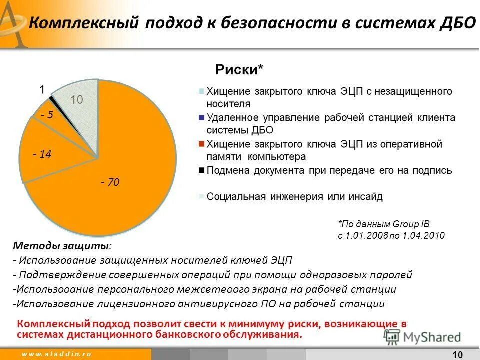 Риски ДБО. Дистанционное банковское обслуживание правила безопасности. Дистанционное банковское обслуживание (ДБО). Дистанционные банковские услуги. Правило дбо