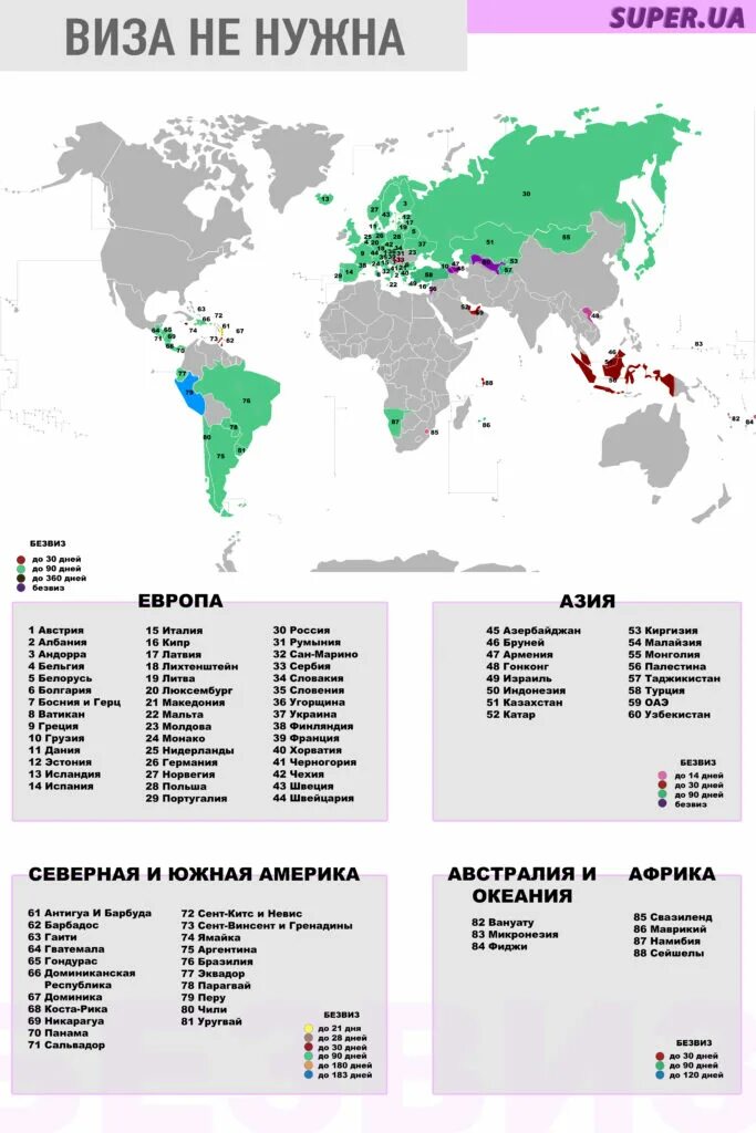 Страны с безвизовым режимом. Список безвизовых стран. Безвизовые страны для России. Страны без визы. В каких странах можно находиться год