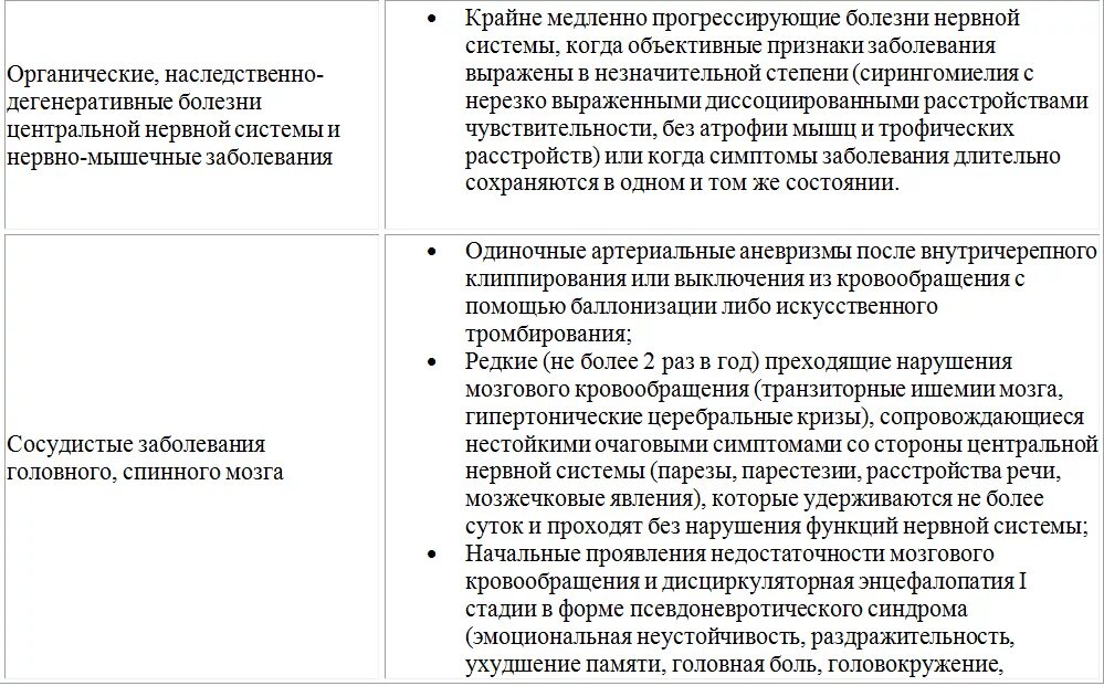 По каким болезням не берут в армию. Перечень заболеваний с которыми не берут в армию. Список болезней с которыми не берут в армию. Список заболеваний освобождающих от армии. Заболевания при которых не берут в армию в 2021.