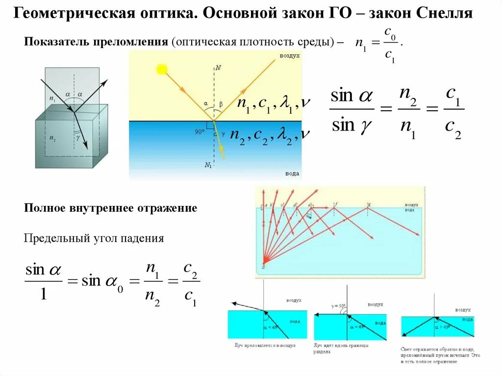 Оптический показатель преломления (оптическая плотность) среды. Показатель преломления среды оптика. Показатель преломления и полное внутреннее отражение. Зависимость показателя преломления среды от оптической плотности. Оптическая плотность среды определяется