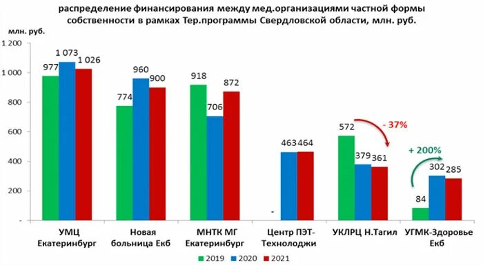 Угмк зарплаты. Зарплата в угмк. доход угмк по годам.