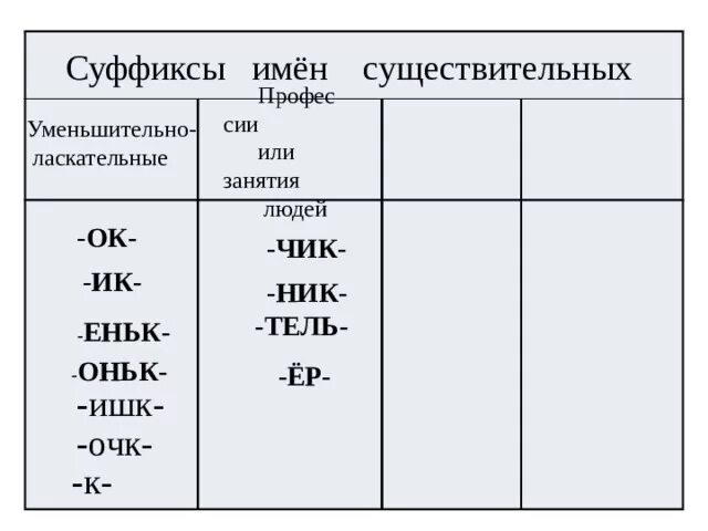 Уменьшительно ласкательные суффиксы есть. Уменьшительно-ласкательные суффиксы существительных. Суффиксы существительных в русском языке таблица. Суффиксы имен существительных. Уменьшительно-ласкательные суффиксы существительных в русском языке.