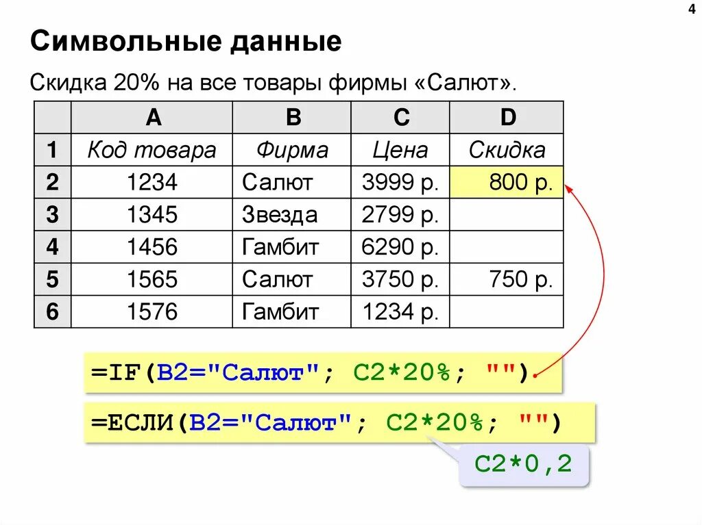 Какая формула является для электронной таблицы. Электронная таблица. Электронные таблицы примеры. Электроннаяттаблица это. Электронная таблица эксель.