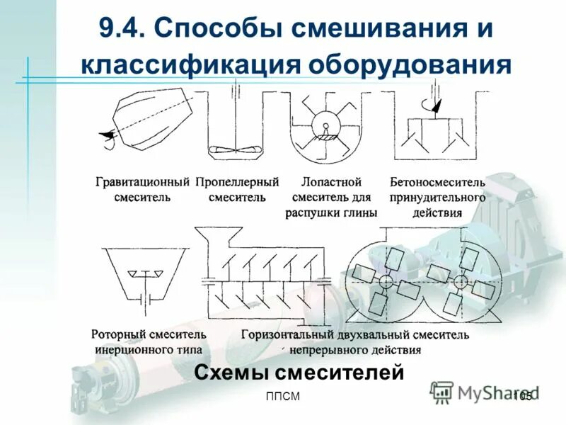 Описание процесса смешивания красок для производства. Как называется процесс смешивания. Как называется процесс смешивания. Как называется процесс смешивания. Схема смесителя для смешивания сухого молока.