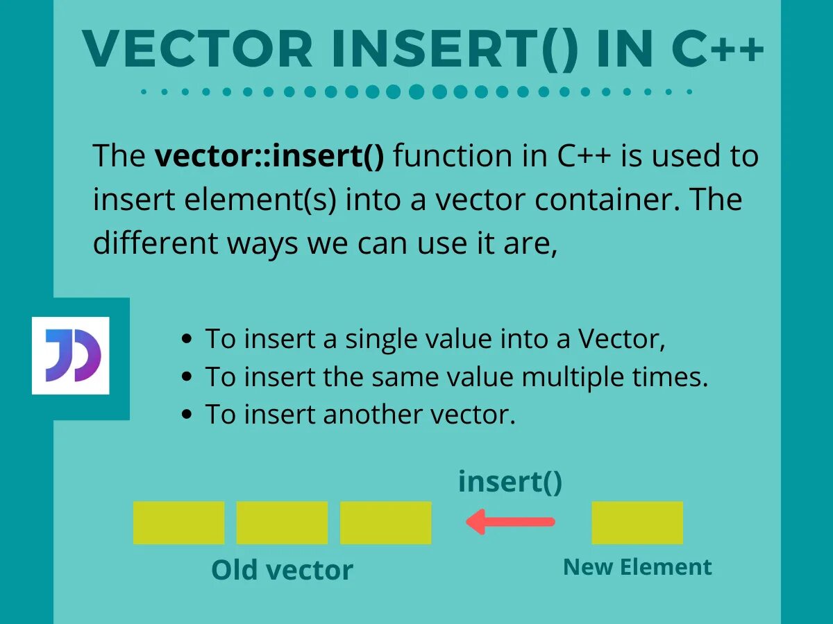 Insert message insert. Insert вектор. Insert c++. Вектор Insert c++. Insert c++ примеры.