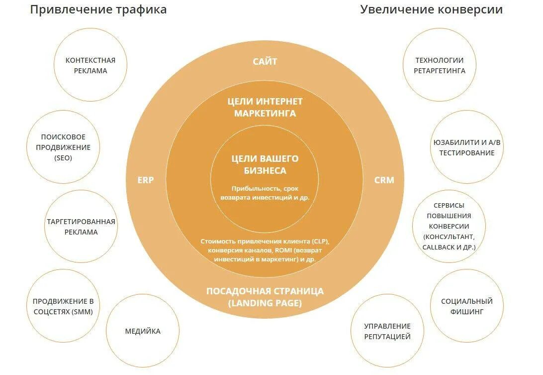 Продвижение продаж маркетинг