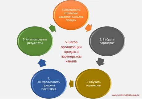 Торговля первые шаги