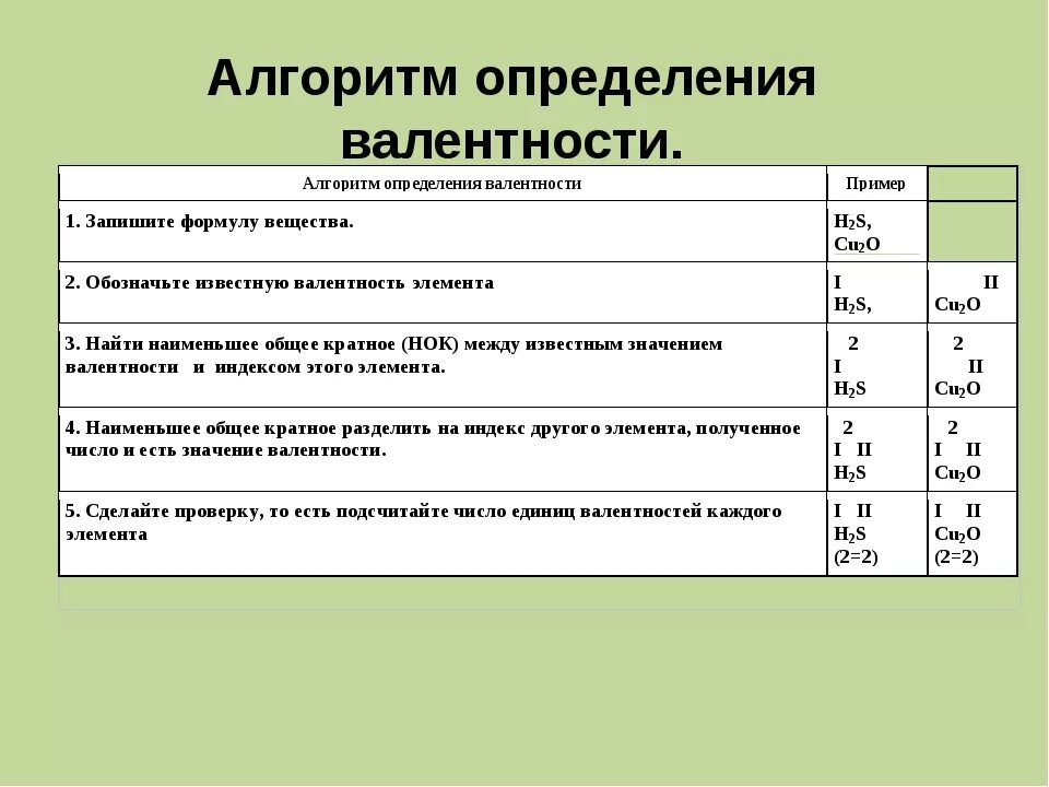 Как определить валентность. КПК определить валентоность. Как определить ковалентность. Как определи валентность. Как изменяется валентность в периодах