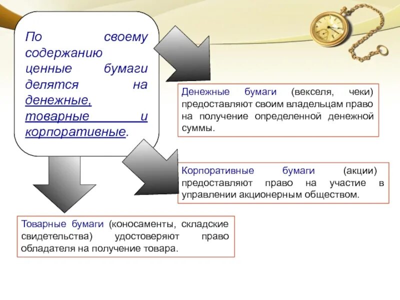 Содержание ценных бумаг. Товарные ценные бумаги. Содержание ценной бумаги. Вексель и чек.