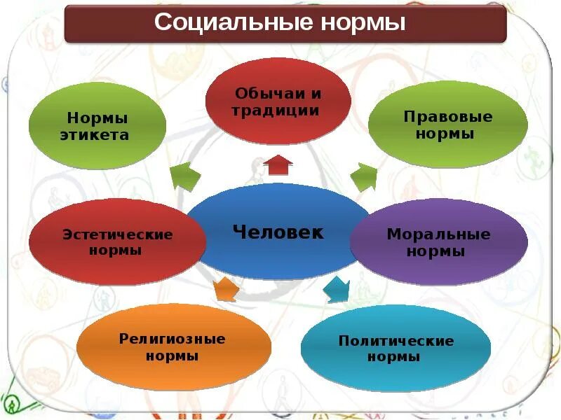 Экономика Природа Мораль