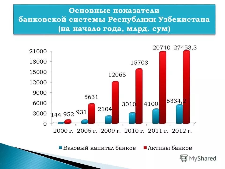 Основные показатели банка. Показатели банковской сферы. Макроэкономические показатели. Основные показатели кредитно банковской системы рф. Основные макроэкономические показатели.