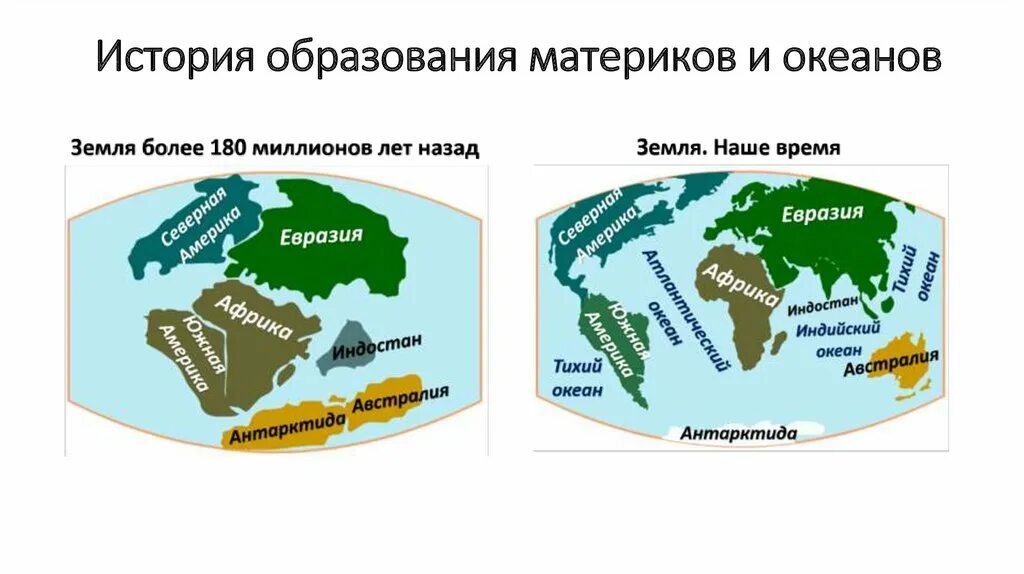 Название первых материков. Континенты земли. История образования материков. Образование материков на земле. Формирование современных материков.