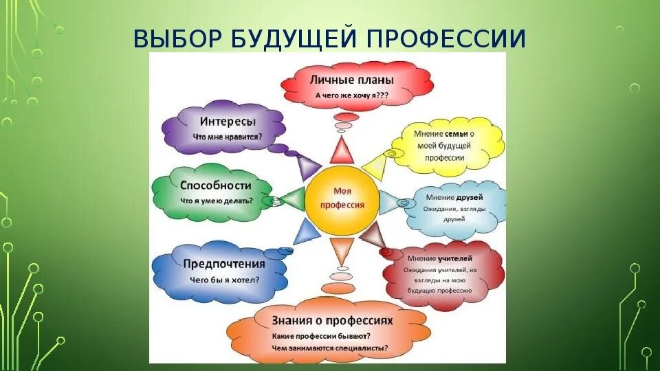 Выбор профессии. Выбор будущей профессии. Выбор профессии выбор будущего. Проект выбор будущей профессии 8 класс. Способности выбор будущей профессии