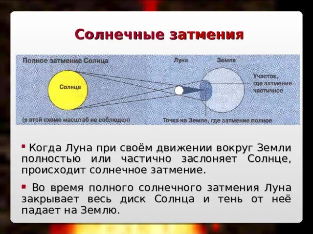 Во время солнечного затмения тень от луны. Схема лунного затмения физика 8 класс. Схема солнечного и лунного затмения. Солнечное затмение физика. Солнечное и лунное затмение в физике.