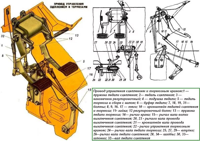 Сцепления автомобиля урал. Привод выключения сцепления Урал-4320. Рычаг привода сцепления Урал 4320. Пневматический привод сцепления Урал 4320. Механический привод сцепления Урал 4320.