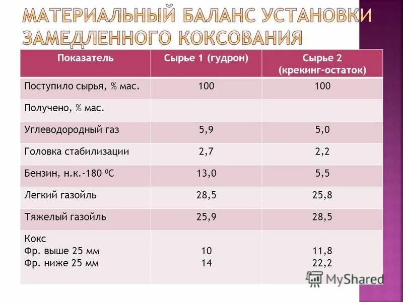 таблицы органолептической оценки. качественные показатели сырья. физико-химические показатели качества молока. физико-химические показатели молока сырья таблица. органолептическая оценка качества муки таблица.