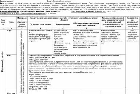 Тематическое планирование тема животный мир