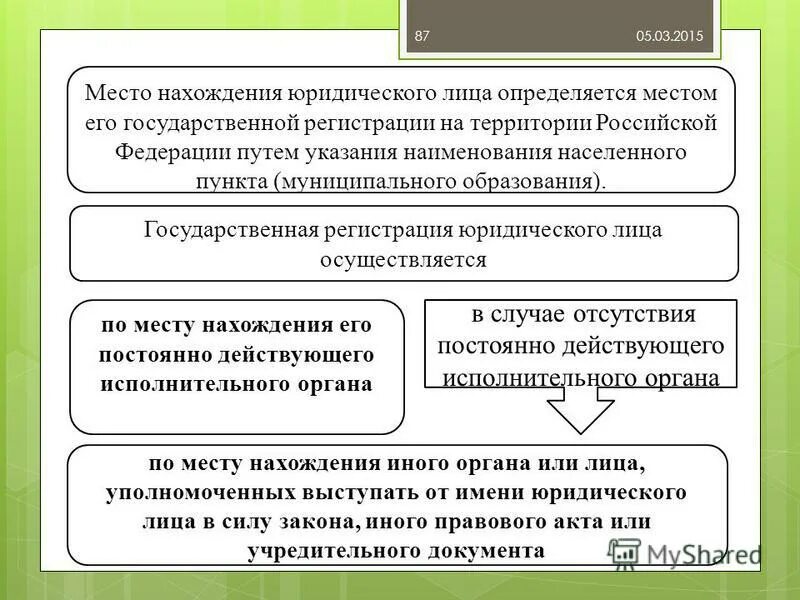 Место регистрации юридического лица это. Место нахождения юридического. Наименование юридического лица. Место нахождения юридического лица. Адрес государственной регистрации юридического лица это. Государственная регистрация недвижимости гк рф