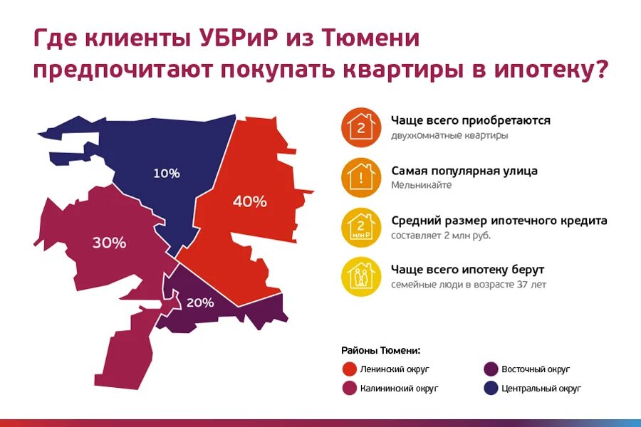В каком районе говорятся