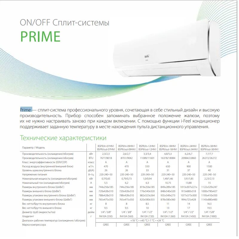 Кондиционер сплит система характеристики. Сплит система Баллу BSLI-07hn1. Сплит-система Ballu 18hn1 характеристика. Кондиционер Ballu 12. Сплит-система Ballu BSPR-18hn1.