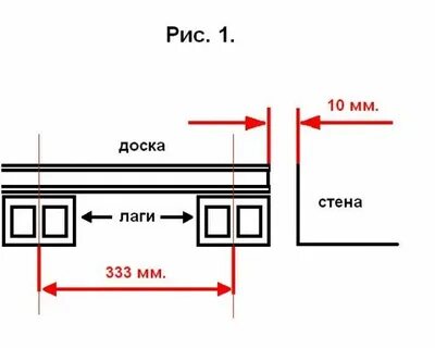 Лаги опоры расстояние