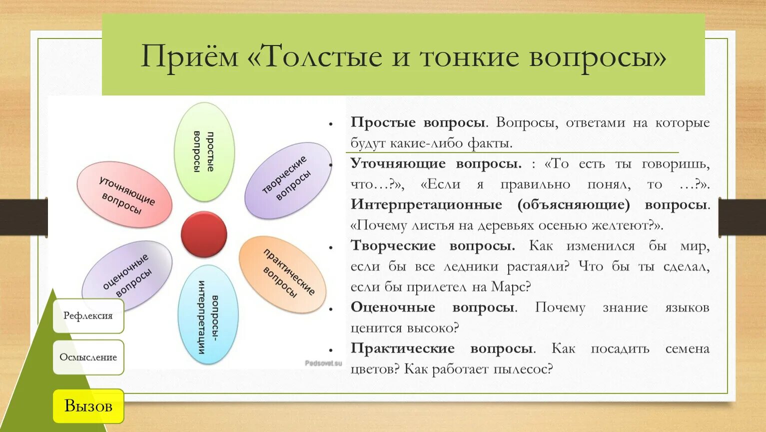 Прием толстых и тонких вопросов. Прием толстый и тонкий вопросы в начальной школе. Прием толстые и тонкие вопросы в ДОУ. Прием тонкий и толстый вопрос.