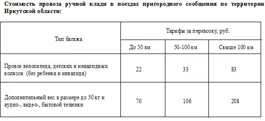 Сколько можно провезти в поезде. Ограничение багажа в поезде. Стоимость провоза багажа в электричке. Сколько стоит багаж в поезде. Тариф 10 кг багажа в поезде.