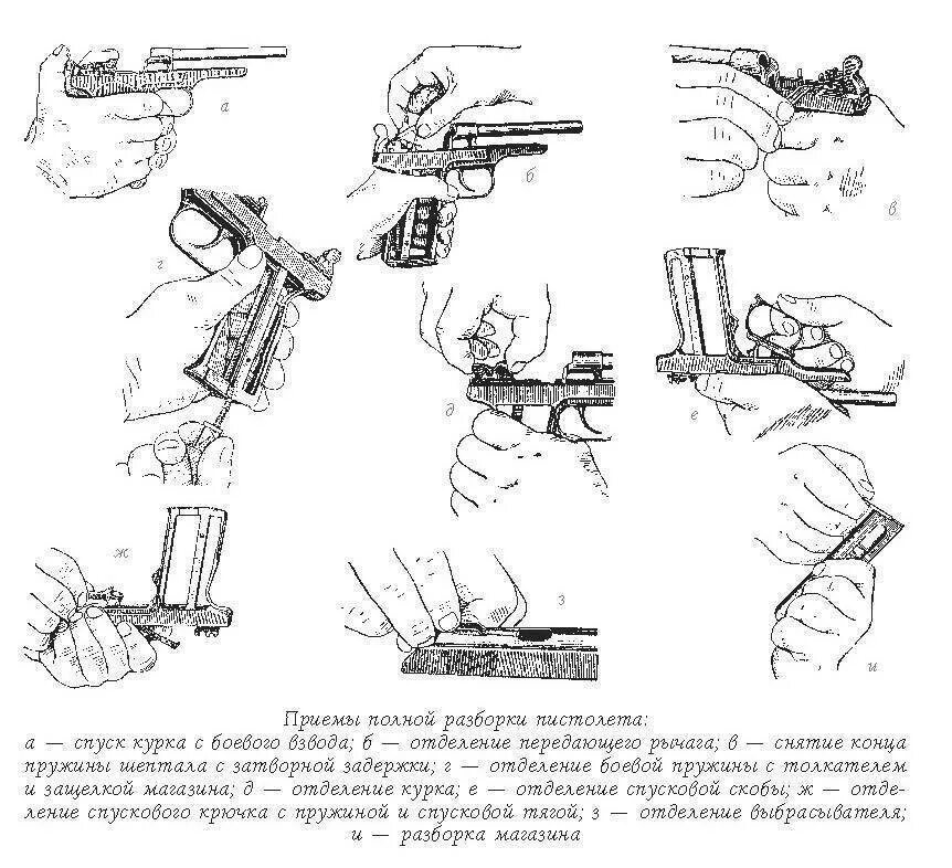 Неполная сборка разборка пистолета макарова. Полная разборка пистолета Стечкина.