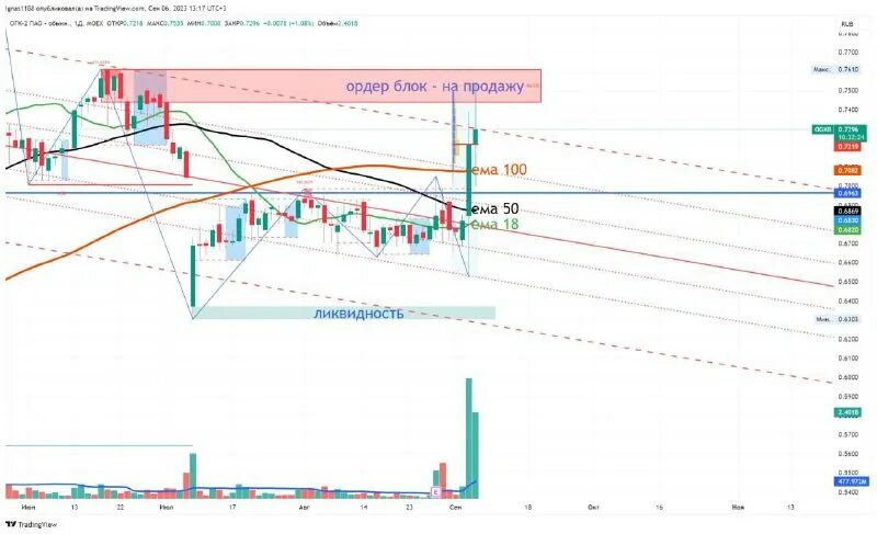 следующий уровень 2022
