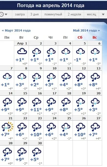 Погода на четыре дня. Погода в Абакане. Погода на неделю. Погода в Набережных Челнах. Погода в Москве на неделю.