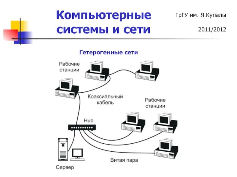 Компьютерные сети. Компьютер системы и сети. Компьютерная система. Компьютер и интернет. Компьютерное и сетевое оборудование.
