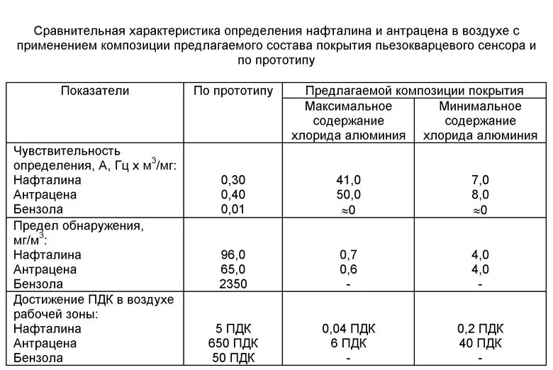 На какой волне радио нафталин фм. Нафталин фм частота. Нафталин фм. Радио нафталин. Нафталин фм.